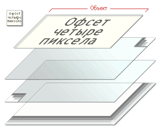 Рис. 1. Изометрическая проекция слоев в виде луковой шелухи