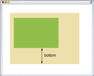 Рис. 2. Значение  bottom относительно родителя
