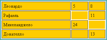 Вид таблицы в браузере Internet Explorer 7