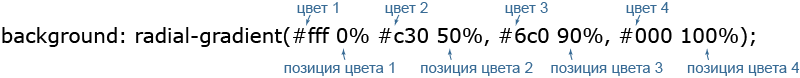 Позиция цветов