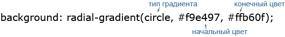 Синтаксис radial-gradient