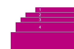 Увеличенный скругленный уголок