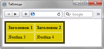 Граница вокруг таблицы и ячеек