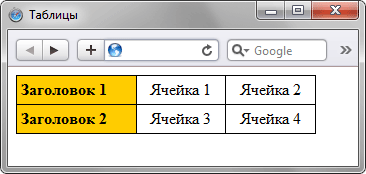 Выравнивание текста в ячейках