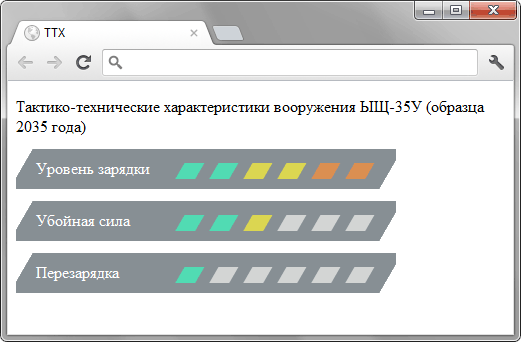 Тактико-технические характеристики